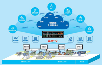 濃情九月,共襄盛舉!科瑞科技邀您同聚2018上海工博會信息系統(tǒng)集成服務展覽