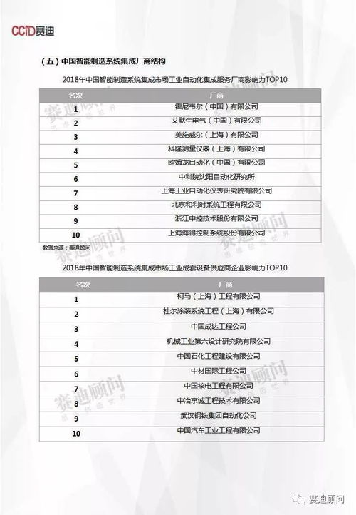 預計到2021年中國智能制造系統(tǒng)集成市場規(guī)模將突破2900億元