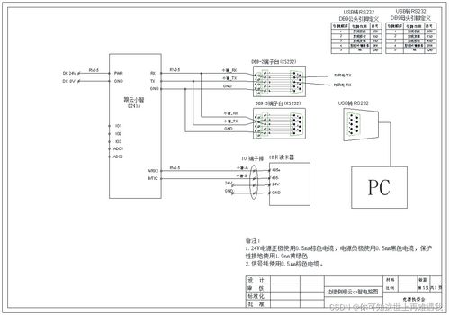 2024年甘肅省職業(yè)院校技能大賽工業(yè)互聯(lián)網(wǎng)系統(tǒng)集成賽項(xiàng)樣題1 信息系統(tǒng)集成服務(wù)競(jìng)賽任務(wù)書(shū)
