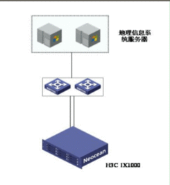 新華三集團(tuán) 引領(lǐng)信息系統(tǒng)集成服務(wù)的前沿力量