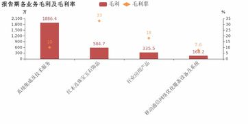 奧維通信2018年業(yè)績(jī)分析 歸母凈利潤(rùn)由盈轉(zhuǎn)虧，信息系統(tǒng)集成服務(wù)毛利率下降5%