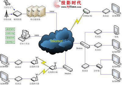 德睿電子DMS數(shù)字媒體發(fā)布管理系統(tǒng)榮獲PjTime.COM數(shù)字告示系統(tǒng)大獎(jiǎng)，引領(lǐng)信息系統(tǒng)集成服務(wù)新潮流