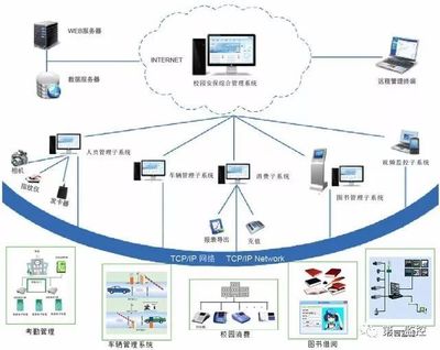深入掌握弱電系統(tǒng)構(gòu)成 23張拓?fù)鋱D解析信息系統(tǒng)集成服務(wù)