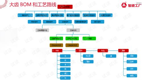 智能工廠系統(tǒng)解決方案v1.0 驅動制造業(yè)數(shù)字化轉型的信息系統(tǒng)集成服務