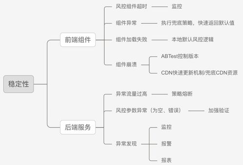 風控安全產品系統(tǒng)設計的實踐思考 以信息系統(tǒng)集成為視角