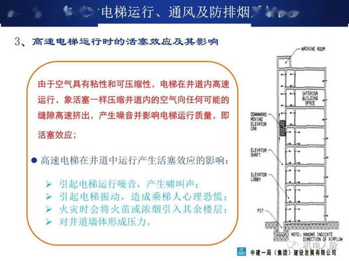 超高層建筑機電系統(tǒng)設置及施工關鍵技術——以網絡系統(tǒng)工程為例