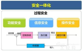 智能制造的引擎與護盾 深度解讀其網絡系統工程與工控安全