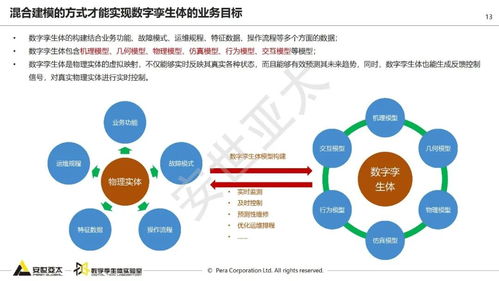 數(shù)字孿生 基于模型的體系工程與信息系統(tǒng)集成服務(wù)的深度解析