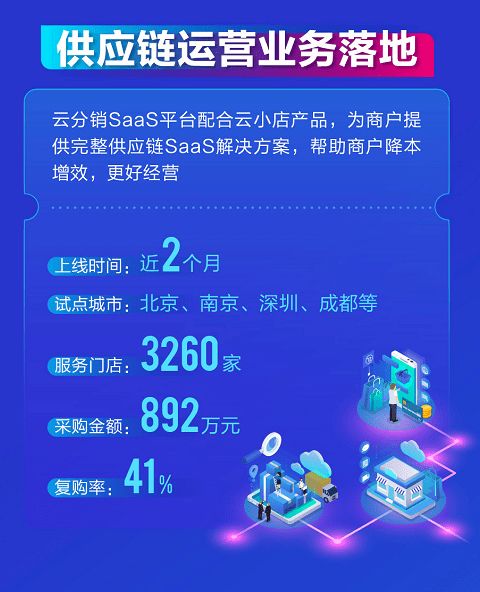 拉卡拉2020年報(bào)解讀 數(shù)字人民幣業(yè)務(wù)加速，全供應(yīng)鏈SaaS服務(wù)落地，供應(yīng)鏈管理服務(wù)深化